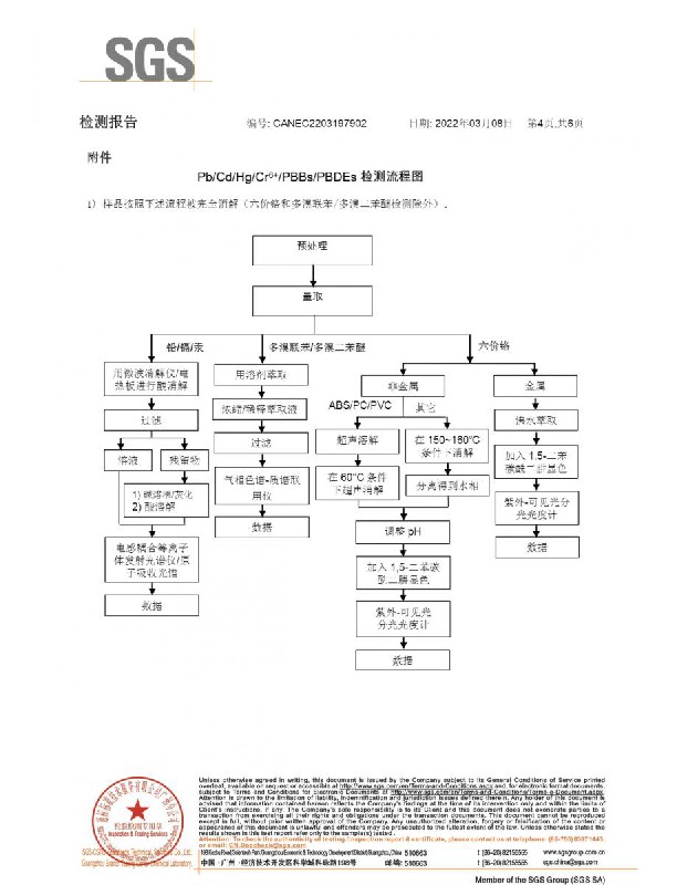 PC擴散板ROHS中文報告